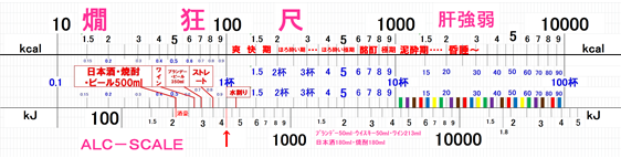 alcholmemory